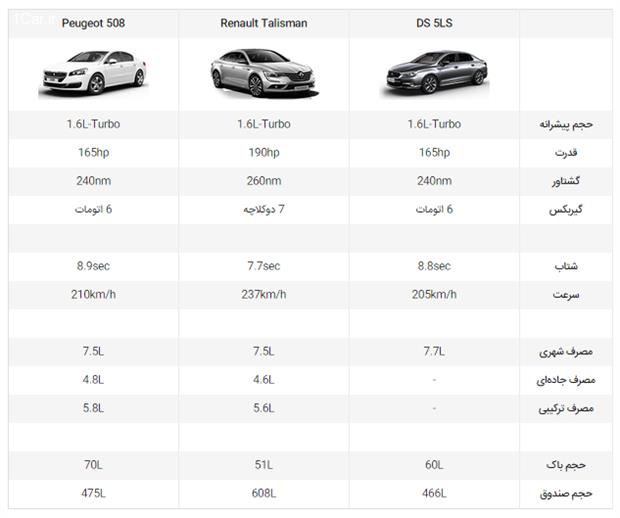  آشنایی با DS5 LS ، فرانسوی لوکس؛ 